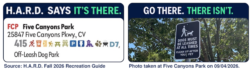 Comparison of a Five Canyons Park recreation guide listing and leash-rule signage